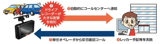 任意保険・ドライブレコーダーのお話！02