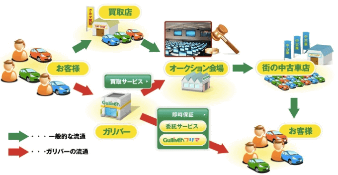 車屋さんのなるほどな！～下取りと買い取りの違い～02