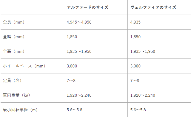 「アルファード」と「ヴェルファイア」！！！01