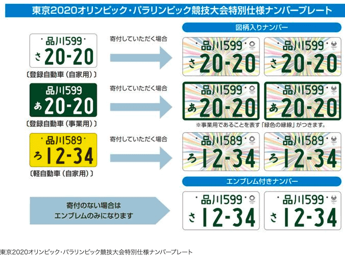 軽自動車なのに白いナンバー、、、！！！？？？？02