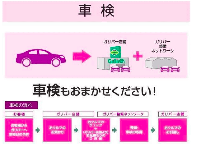 車検とメンテナンス02