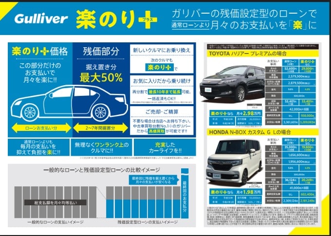 ガリバーの取り組み≪ローン編≫。車買取販売ならガリバー16号狭山店のお知らせ G010491626666252711 | 中古車のガリバー