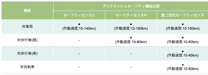 TSS紹介 part201