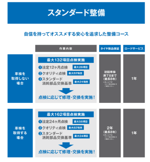 ガリバーの整備とは？02