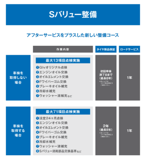 ガリバーの整備とは？01