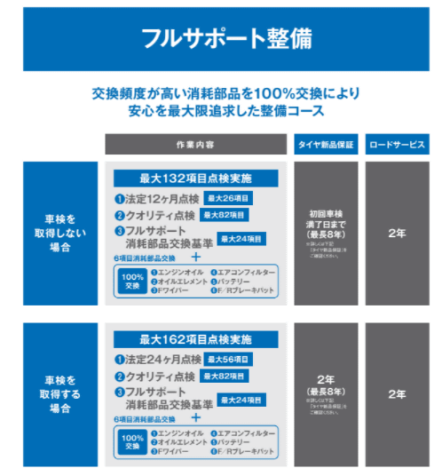 ガリバーの整備とは？03