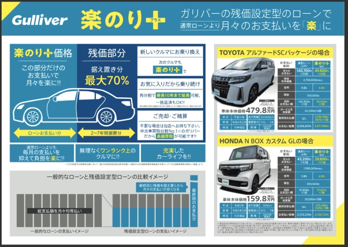 中古車×残クレ！？　残価設定型ローン　名付けて、「楽乗り+」！！02