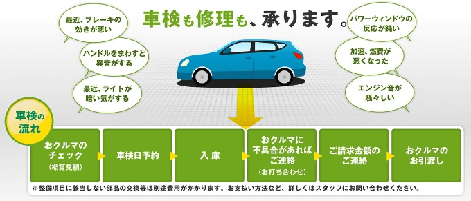 ガリバーで車検！！01