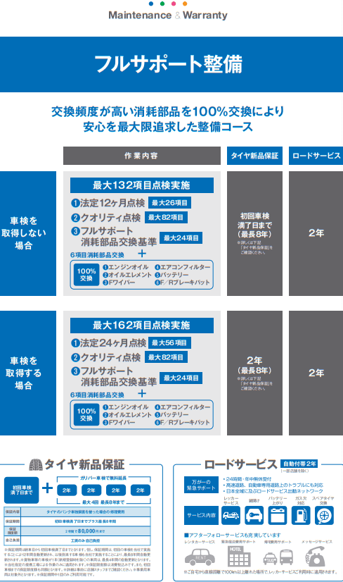 ガリバーの納車前整備のご紹介！04