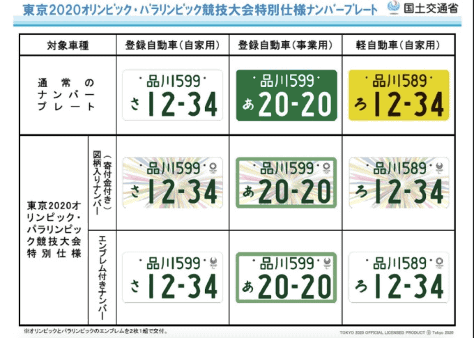 オリンピックナンバー締め切り迫る！！01