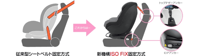 ISOFIX！02