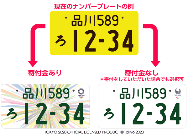 東京オリンピック・パラリンピック　特別仕様ナンバープレートに関して！02