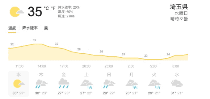 ☆暑さ・湿気対策は十分に！☆01