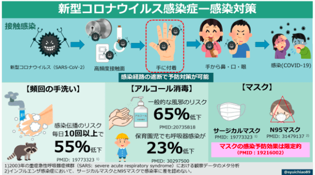 感染対策に関して02