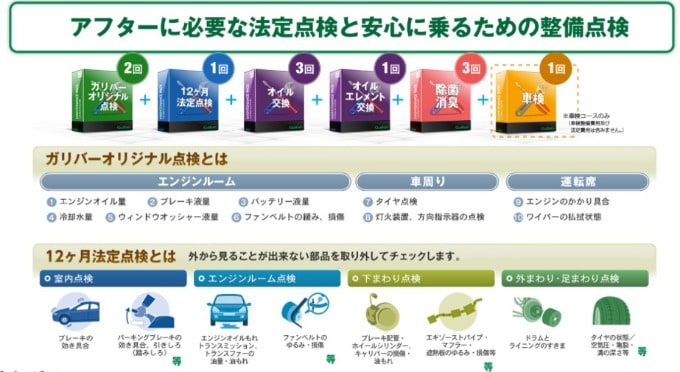 お車のメンテナンスについて01