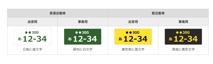 ナンバー種類と車両の関係とは 車買取販売ならガリバー久留米みやき店のスタッフのつぶやき G 中古車のガリバー