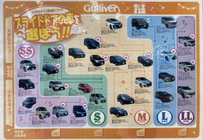 車ってどんな種類があるの？02