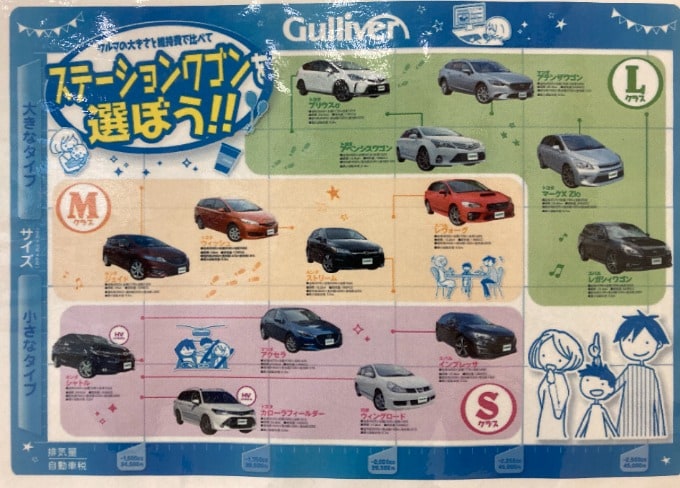 車ってどんな種類があるの？06