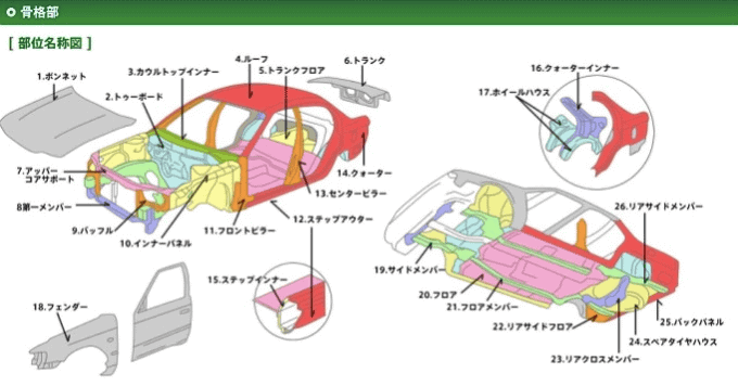 選んじゃダメ！！　　事故車と修復歴車！　01