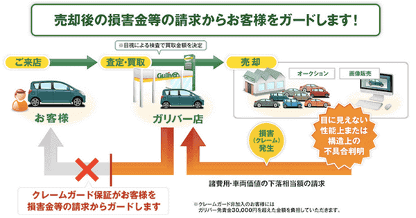 お車の売却をご検討されているお客様へ01