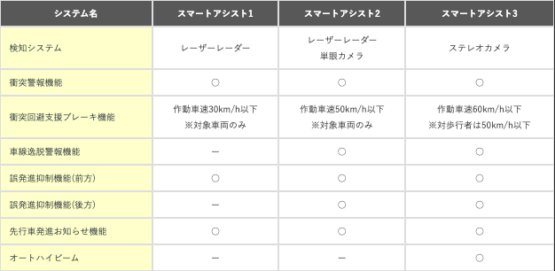 スマートアシストって？？01