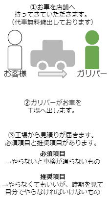 ☆車検について☆01