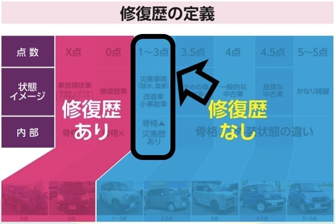 中古車の評価って？？01