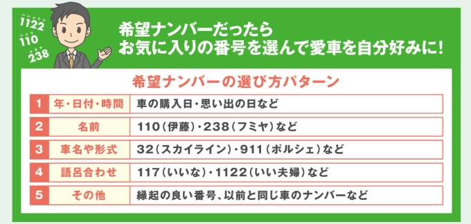 ガリバーで中古車ご購入の際希望ナンバーもできます！！！02