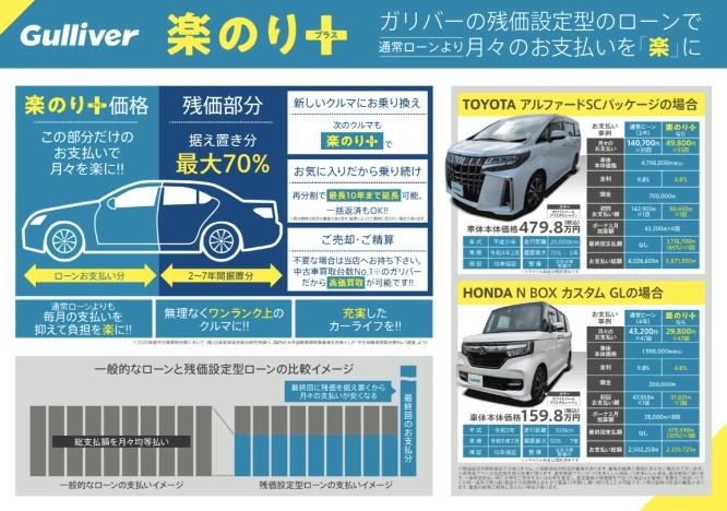 月々の費用を抑えませんか 楽乗り のご紹介 ご予約はこちらのお電話まで03 5718 車買取販売ならガリバー環七馬込店のお知らせ G 中古車のガリバー