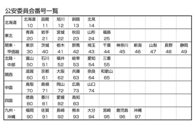 免許証に隠された秘密　02