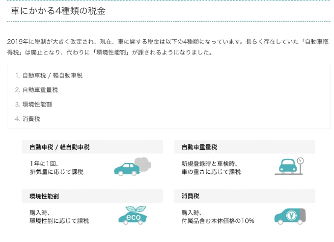 【車にかかる4種類の税金の知識】自動車税、重量税、環境性能割、消費税01