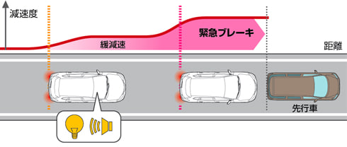 衝突軽減ブレーキの違いについて　　【～ニッサン編～】01