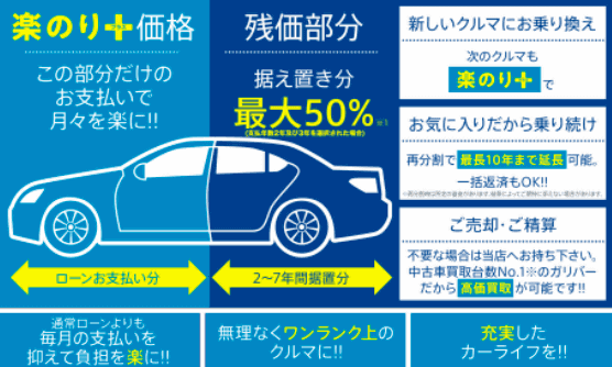 楽乗りプラス対象車入庫しました！！！02