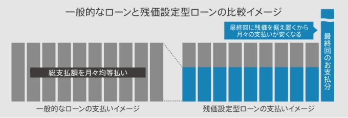 ガリバーのお得な支払いプランのお知らせ♪　～楽のり＋（プラス）～後編02