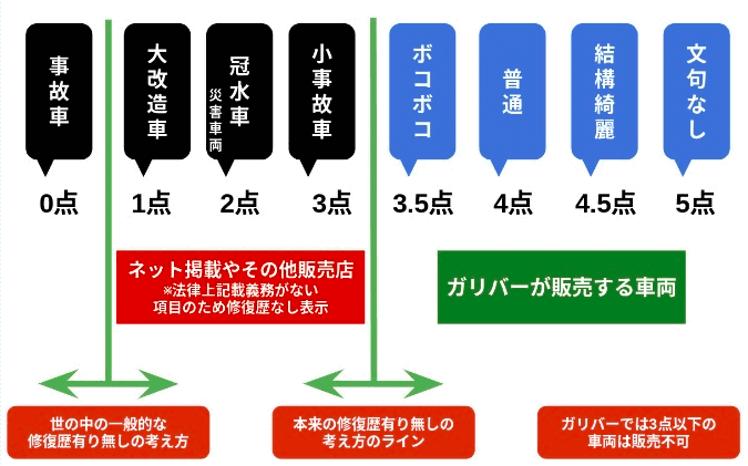 車の通知表(評価点)！？！？01