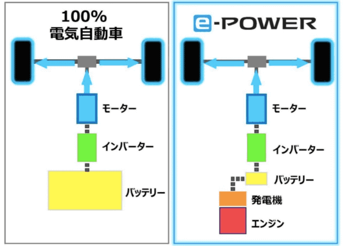 eパワーってご存知ですか？？01