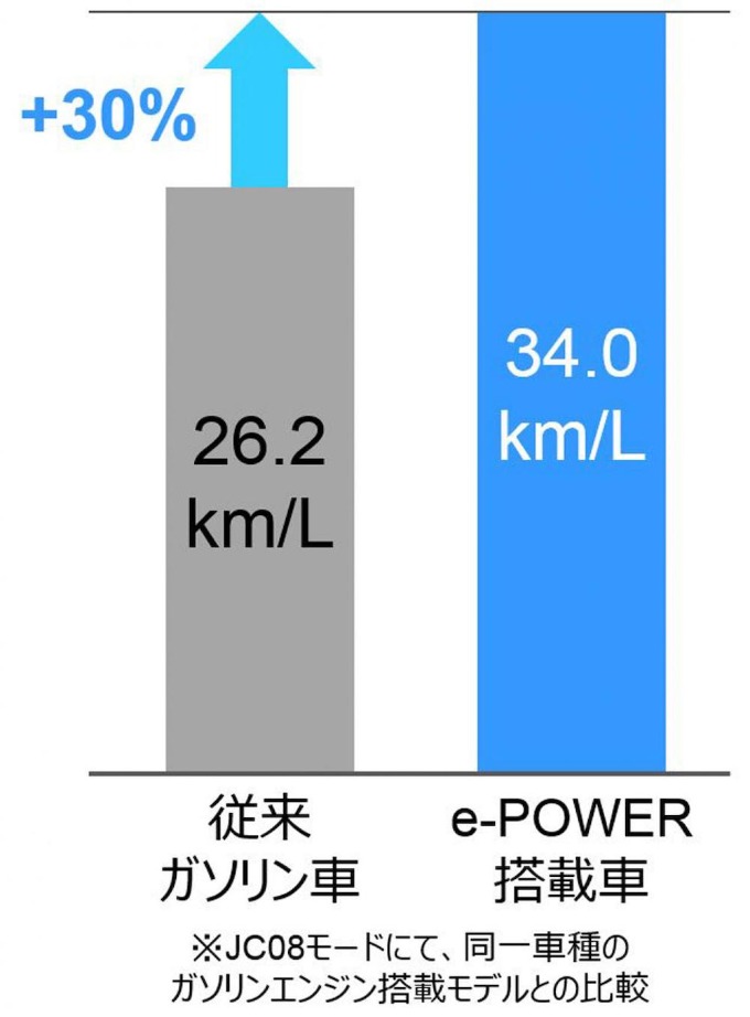 eパワーってご存知ですか？？02