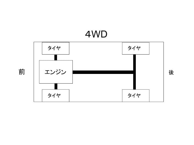 人馬一体を目指して03