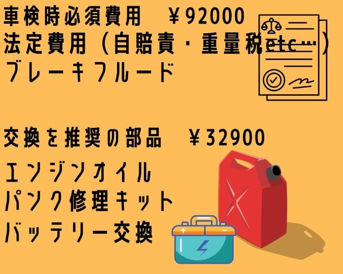 【ご紹介♪】車検保証で賢く車検を！02