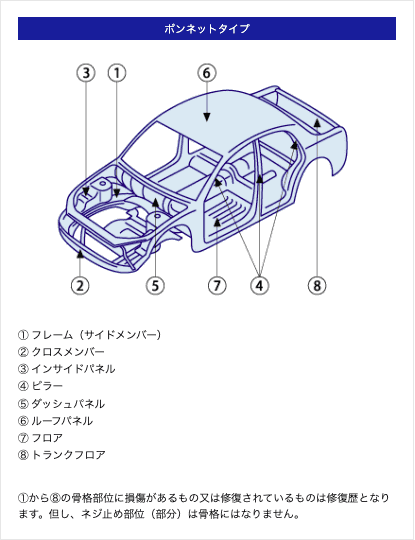 ガリバーの在庫は修復歴なしの車だけです 車買取販売ならガリバーアウトレット豊川店 自社ローン取扱店のスタッフのつぶやき 中古車のガリバー