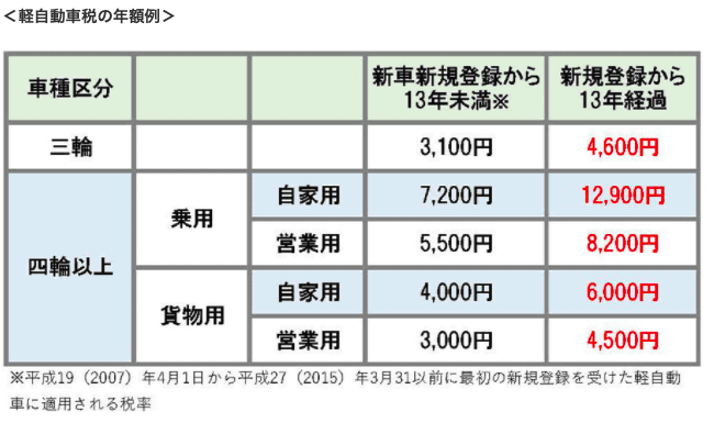 そろそろ自動車税の時期ですね 車買取販売ならガリバーアウトレット豊川店 自社ローン取扱店のスタッフのつぶやき 中古車のガリバー