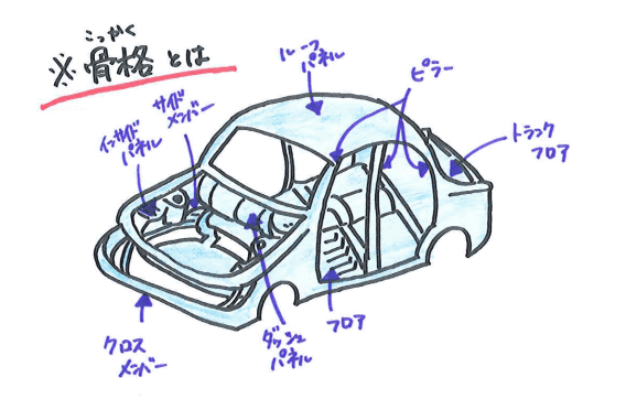 【車の豆知識】車の傷と修復歴いろいろ【中古車販売・車査定】04