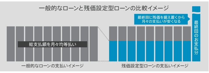 中古車でもできます残価設定型ローン！！！01