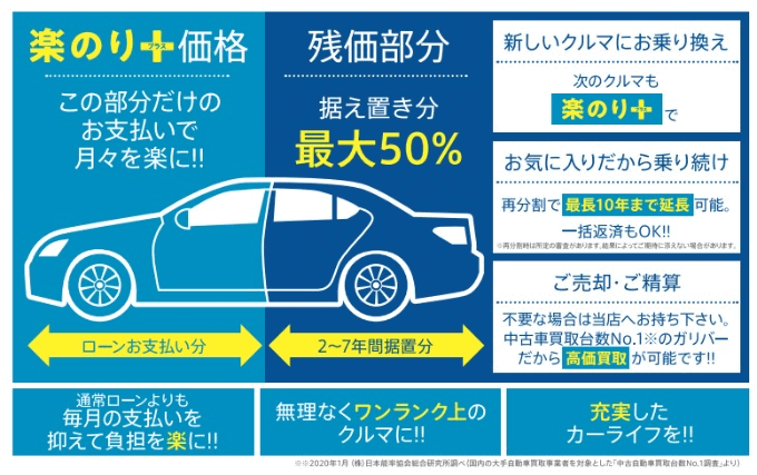 中古車でもできます残価設定型ローン！！！02