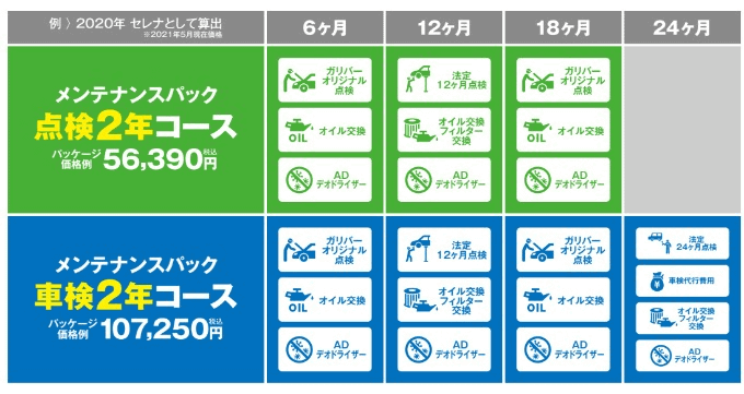 ご購入後の整備・点検などがまとめてパックになって通常よりお得に！？02