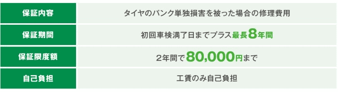 いざという時も安心タイヤ保証が無料で！！02