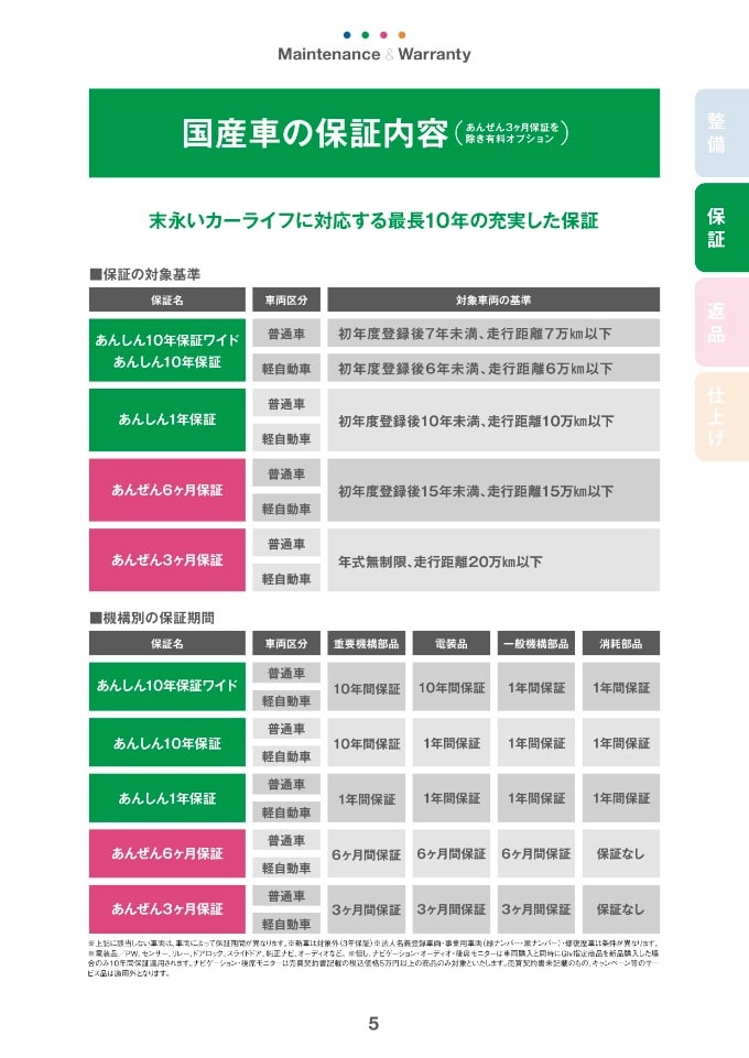 ガリバーの長期保証！01