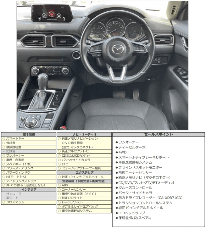 H30 マツダ ＣＸ－５ ＸＤ03