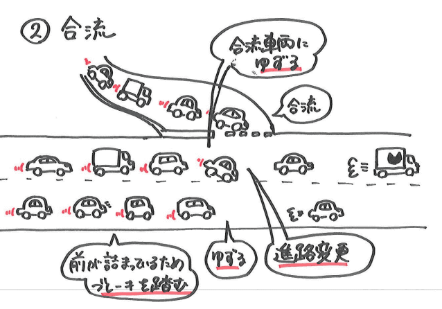 【車の豆知識】高速渋滞いろいろ03