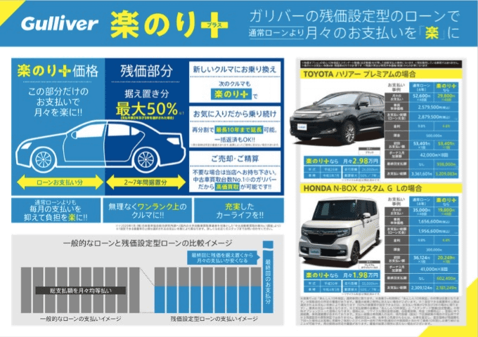 【楽のり＋】ガリバーの残価設定型のローン！！02